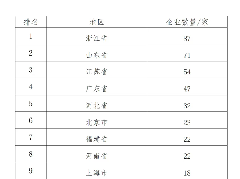 中國制造業(yè)企業(yè)500強，明泰鋁業(yè)上榜